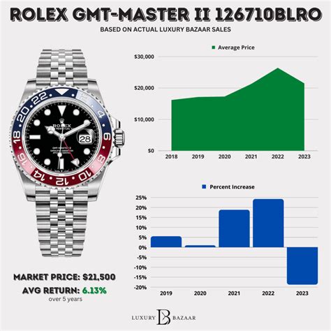 2019 rolex prices|current prices Rolex watches.